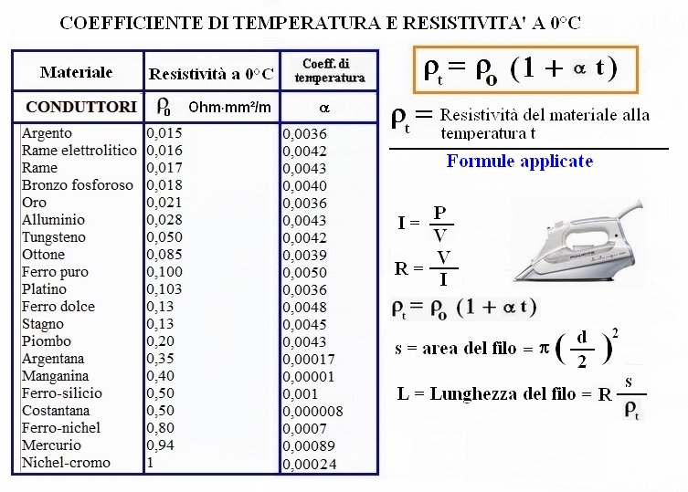 ELETTRICITA' - Www.calcoli-online.it - Www.arte2.it